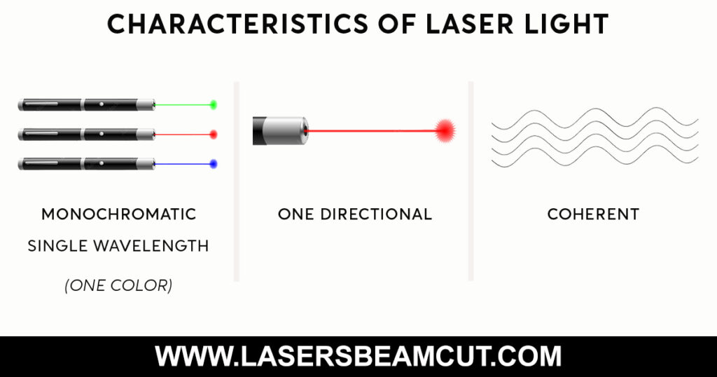 Characteristics of Laser Light
