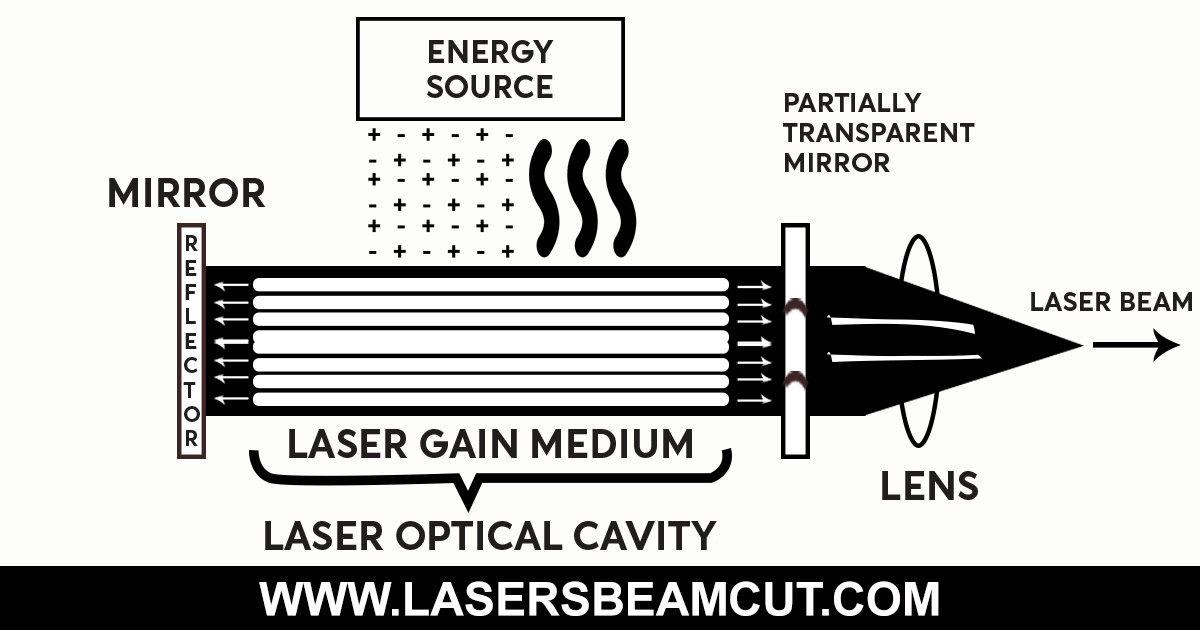 parts of lasers