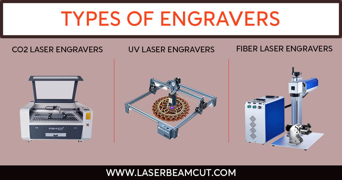 types of laser engraving
